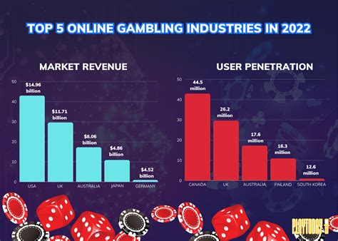 online gambling statistics 2019|Online Gambling Statistics: A $100 Billion Industry by .